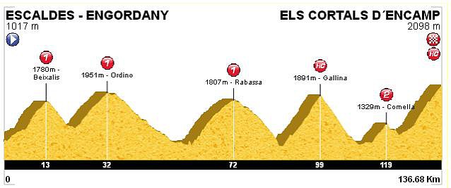 11.andorra