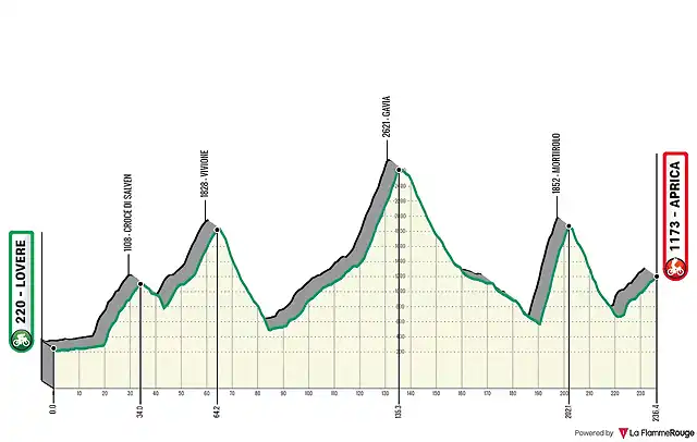 lombardia