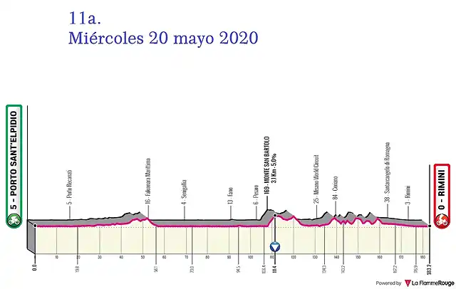 giro-ditalia-2020-stage-11