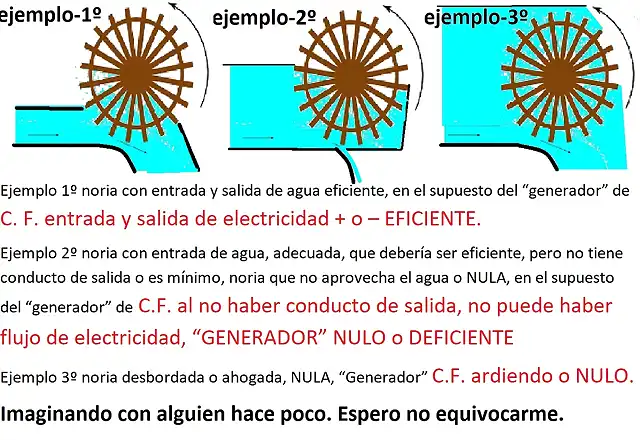 noria-C.F