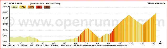 Alcala-SierraNevada