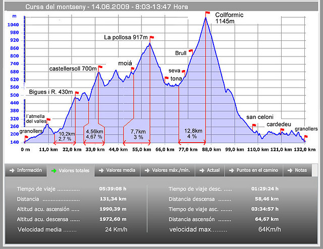 rutas del montseny 09