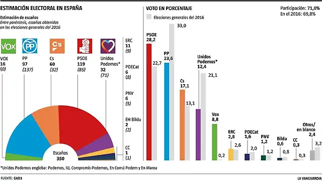 img_scolome_20190216-191412_imagenes_lv_propias_encuesta_noticia_web-01-kMV-U46500310057I4B-992x558@LaVanguardia-Web