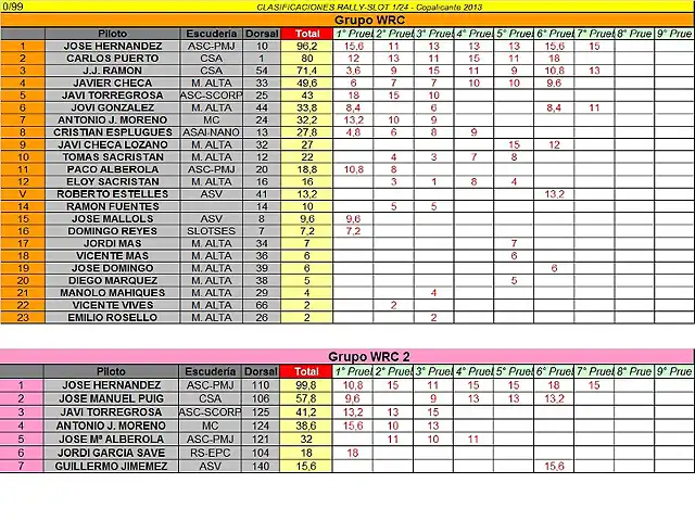 CLASIFICACION PROVISIONAL SEPT - WRC Y WRC2