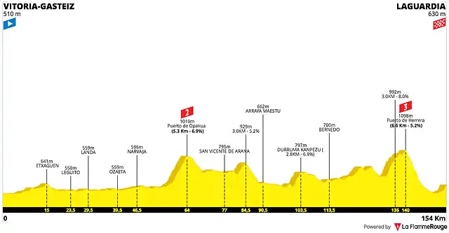 la-vuelta-ciclista-a-espana-2022-stage-4