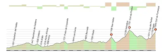 sabadell - coll de fumanya