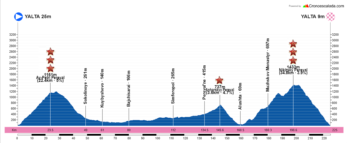 13-Yalta-Yalta-225-8-kms