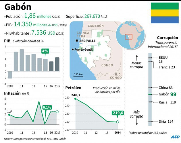 candidatos-presidencia-gabon-buscan-visibilidad_4_2388489