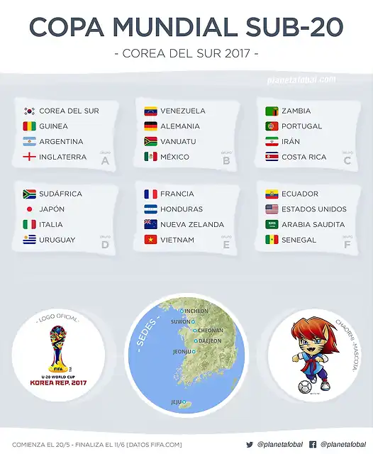 mundial-sub-20-corea-del-sur-2017-infografia