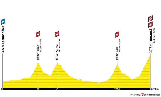 pirineoscondensados