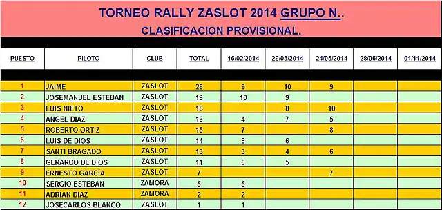 RALLY GRUPO N ZaSlot 2014