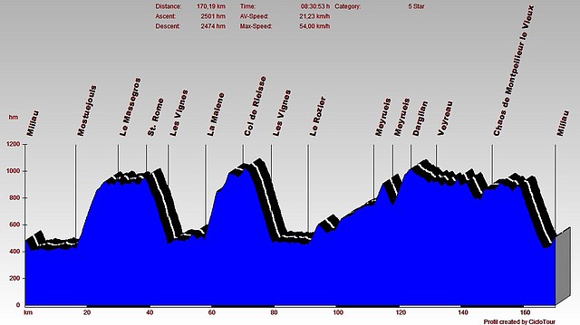 3diascevennes1