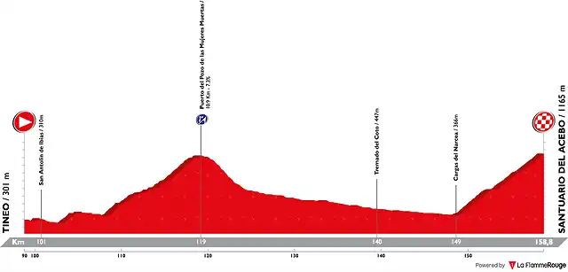 vuelta-a-espana-2019-stage-15