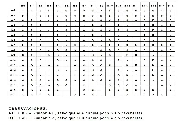 tabla-culpabilidad-CIDE