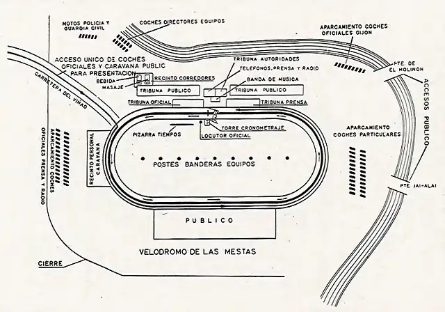 velodromo Gijn