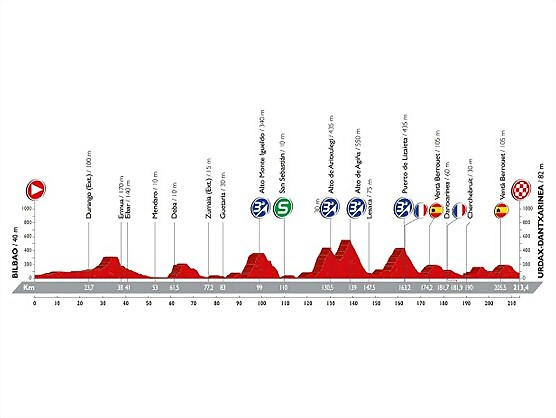 vuelta_espana_etapa_13_2016_unipublic