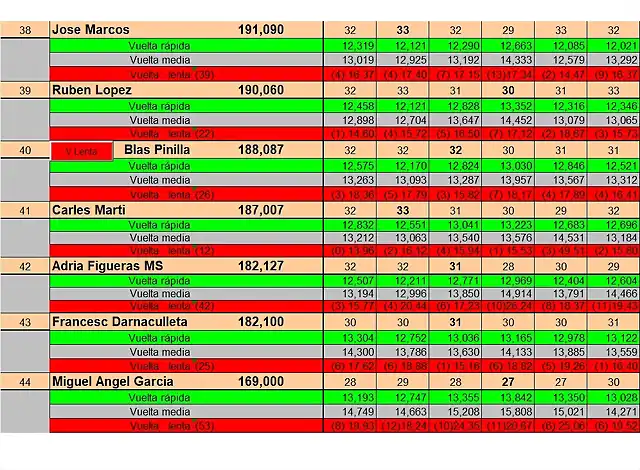 RESULTAT CURSA SLOTMANIA GENER DEL 38 AL 44