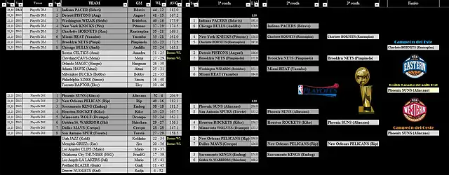 DM1 - Playoffs 22-23