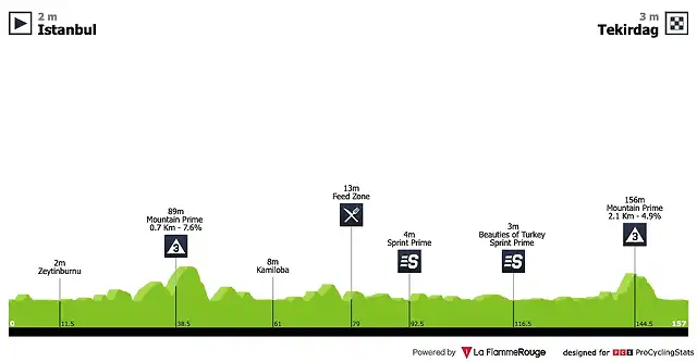 tour-of-turkey-2019-stage-1-profile-27a62e8702