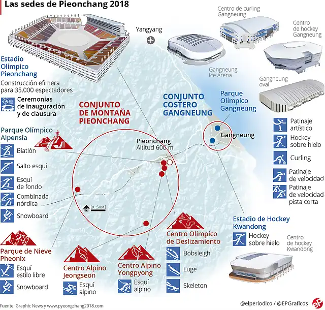 Sedes-Pieonchang-juegos-olimpicos