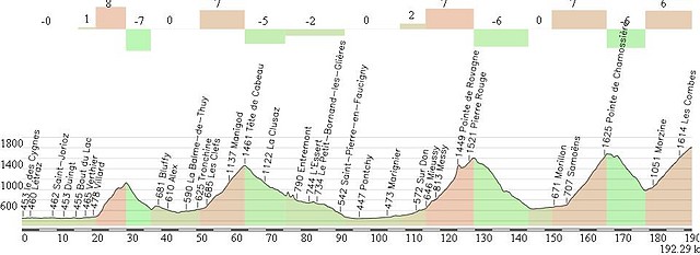 16 Annecy- Avoriaz