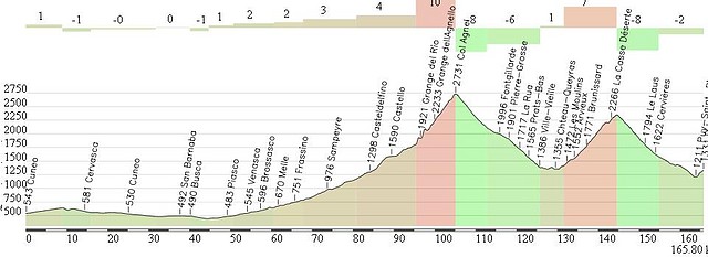 13 Cuneo- Briancon