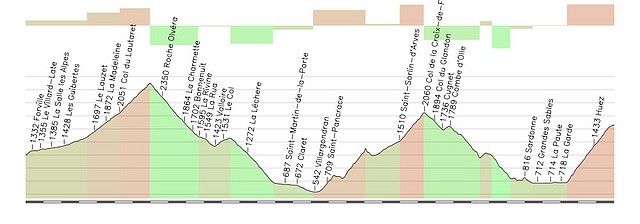 Briancon-Alpe d Huez