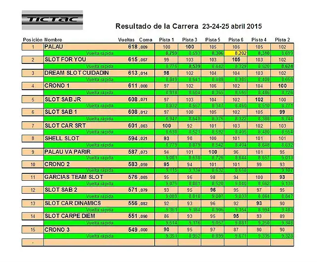 FINAL MUNDIALET CRONO 2015