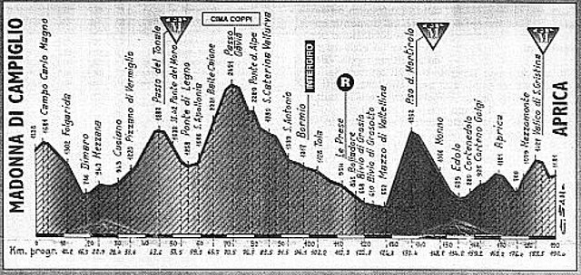 Giro99