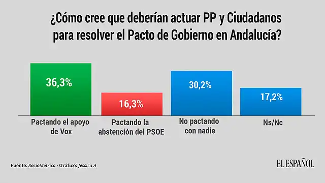 VOX-PP_Partido_Popular-Ciudadanos-Andalucia-Espana_366225014_111657744_1024x576