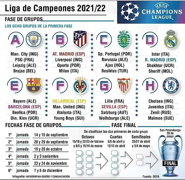 champions-league-resultado-del-sorteo-fase-grupos-liga-campeones-2021-22