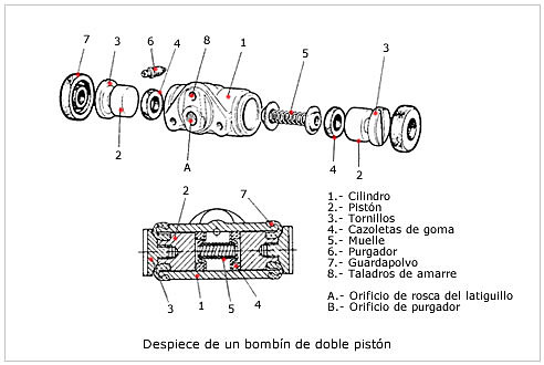 bombin-doble-piston