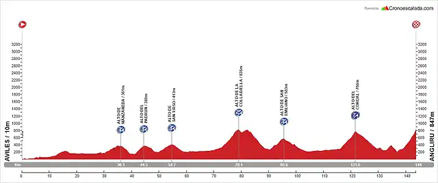 E17 Aviles-Angliru