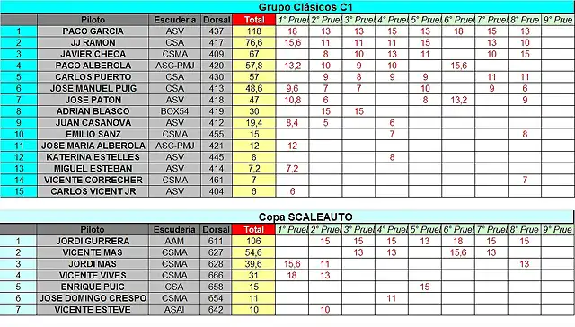 CLASIFICACION PROVISIONAL COPALICANTE 2014 OCTUBRE - C1 Y SCA