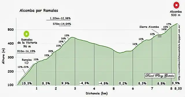 Alcomba ramales