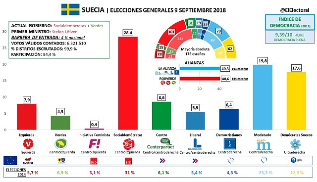 SueciaElecciones2018-1