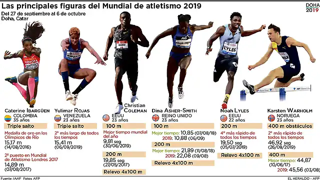 principales-figuras-del-mundial-de-atletismo-2019