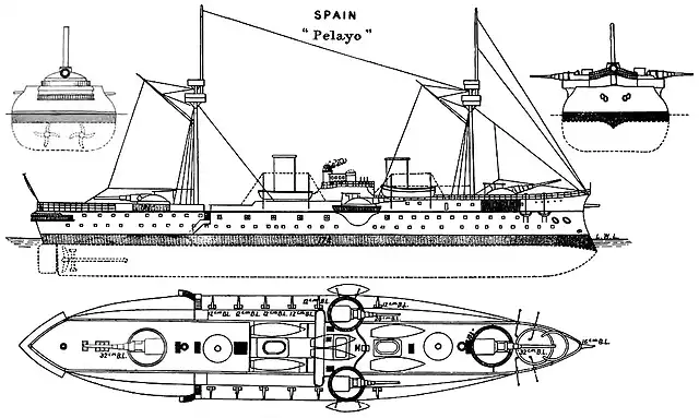 1024px-Pelayo_diagrams_Brasseys_1896