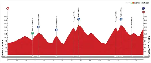 RIPOLL-FUMANYA