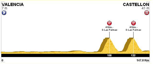 10.Valencia-Castellon