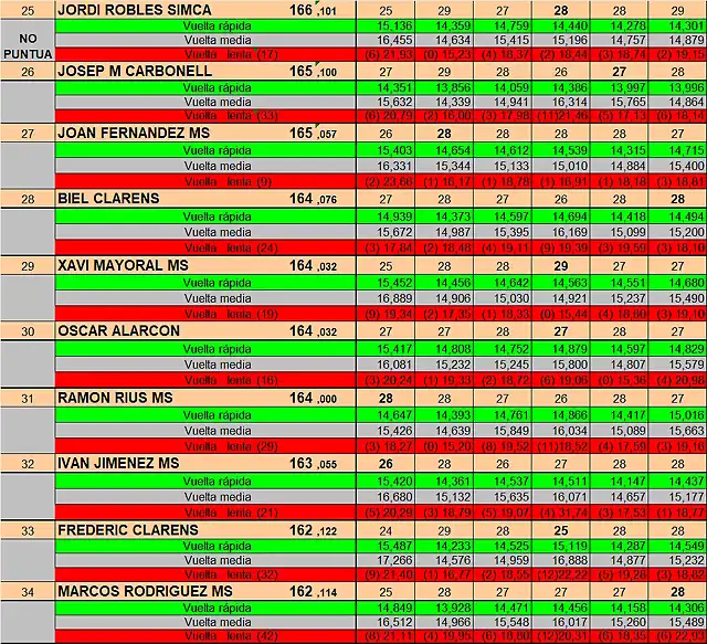 RESULTATS SLOTSAB DEL 25 AL 34