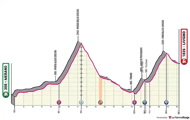 merano-livigno