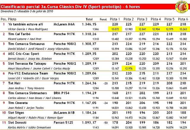 Classificaci_parcial_divendres_+_dissabte_mat