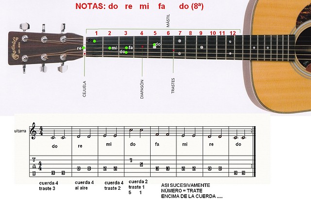 notas do re mi fa notas do re mi fa