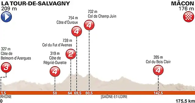 stage-5-profile