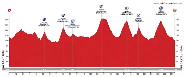 19_S_246_Avila-Pedraza_4400m