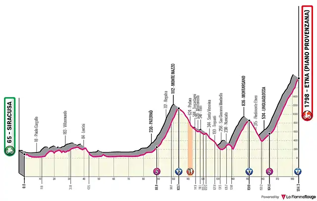 t-8-siracusa-etna-piano-provenzana