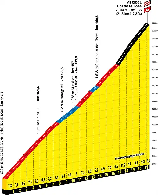 tdf2020etapa17laloze