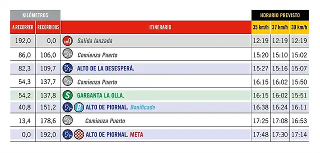 18 ETAPA HORARIO