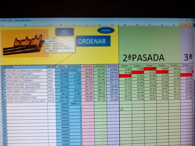 TIEMPOS SEGUNDA PASADA